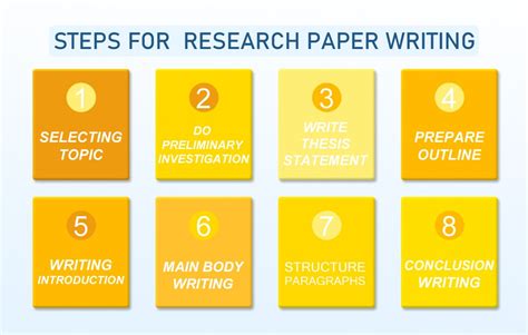 how to write a research paper|step by step research paper guide.